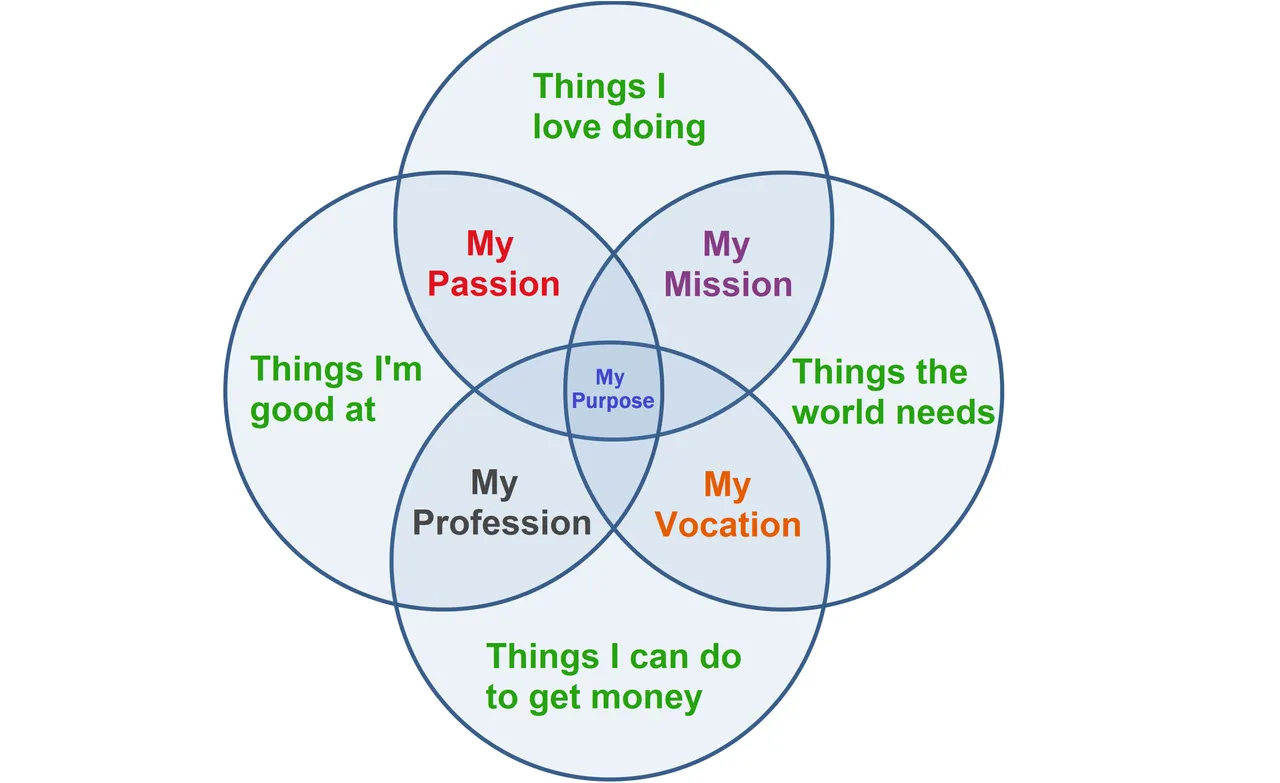 my purpose.png