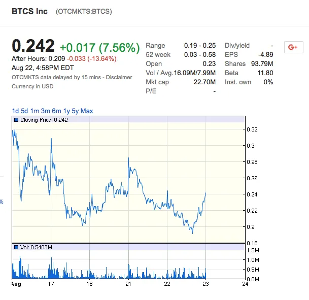 btcs-chart-1.png