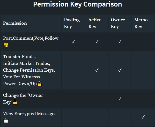 Steemit Keys.png
