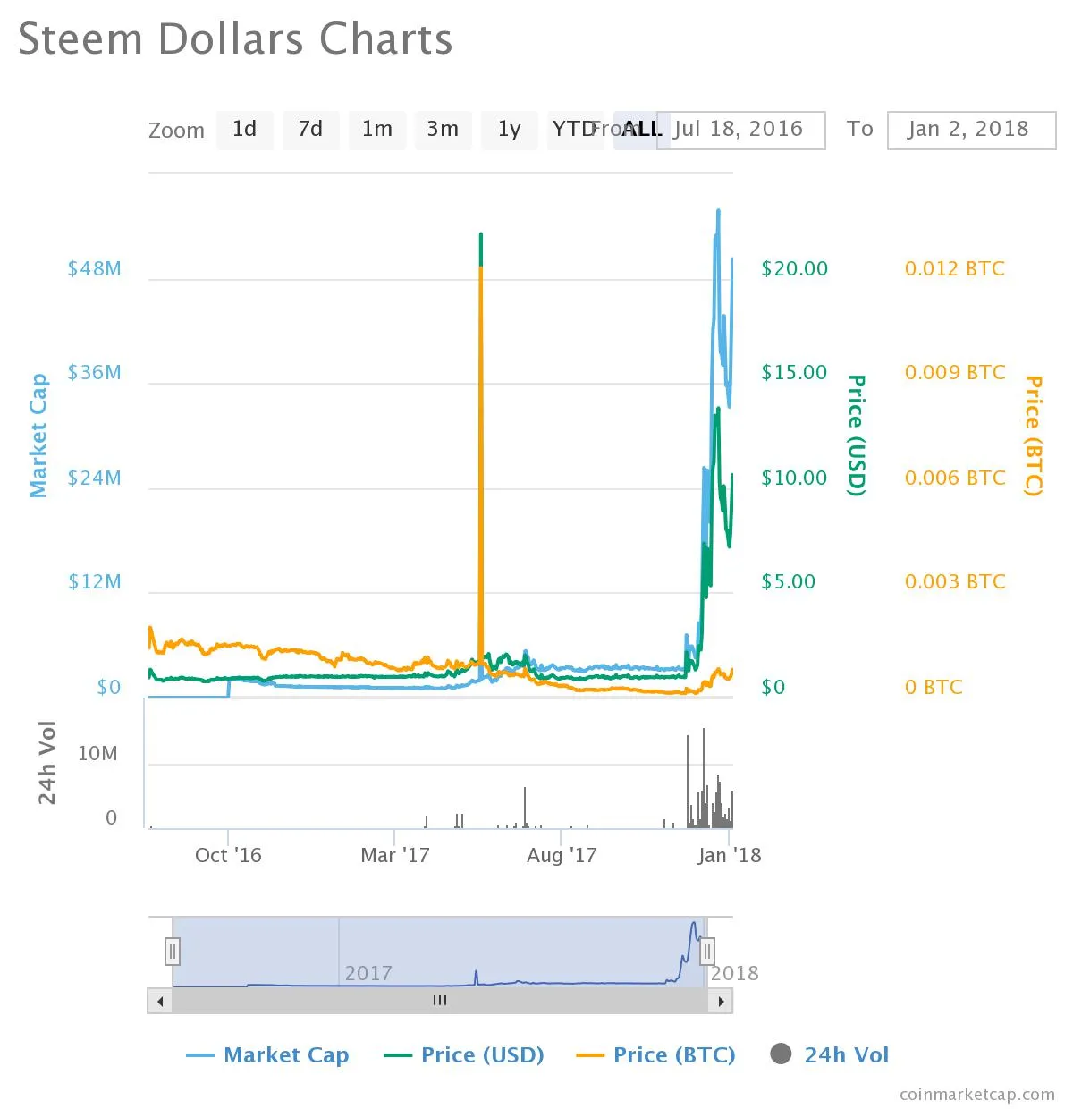 chart (2).jpeg