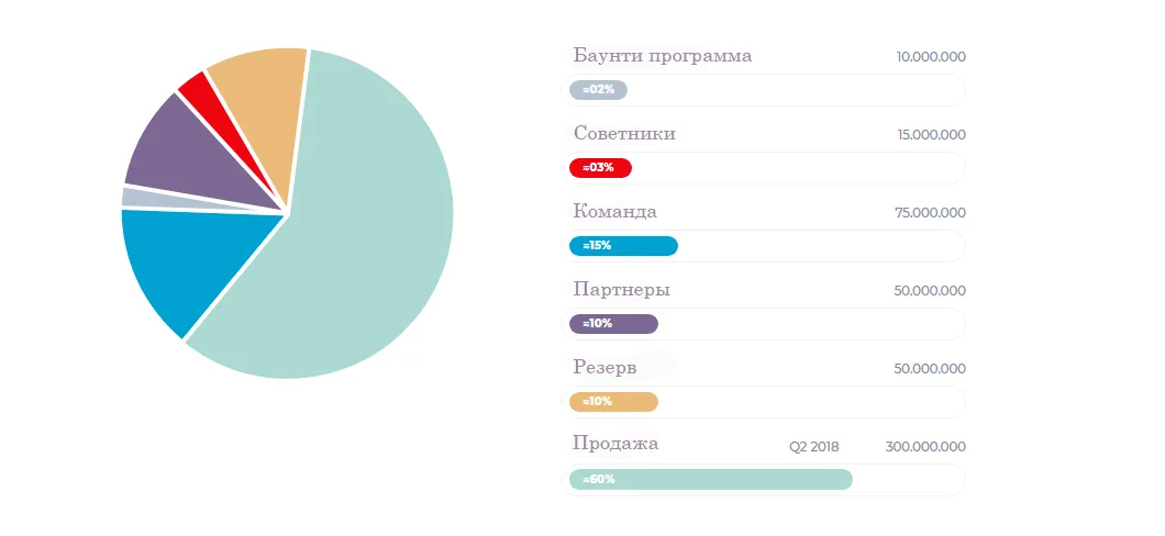 distriburion.png