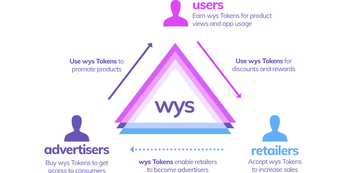 wysker-chart.png