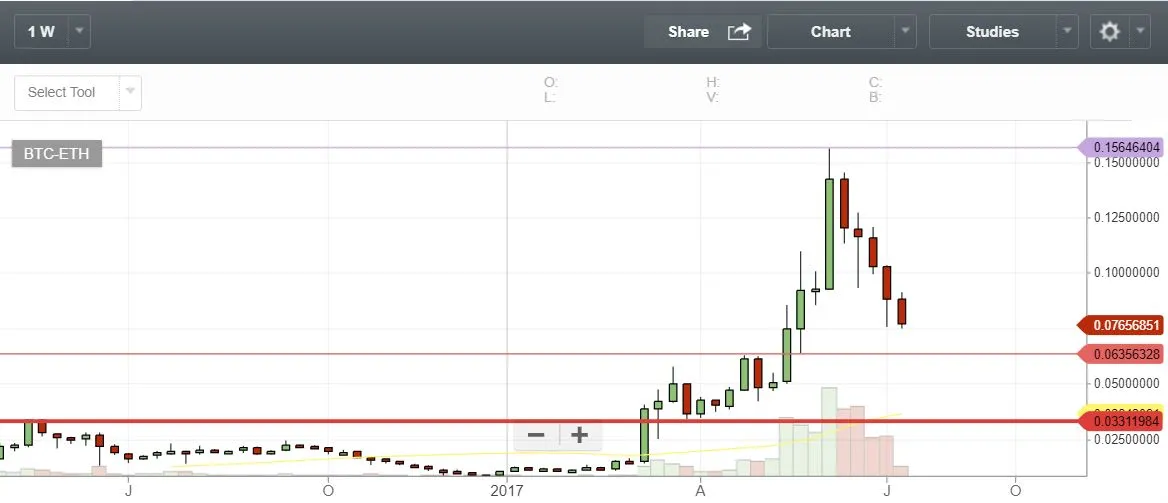 ETH weekly.JPG