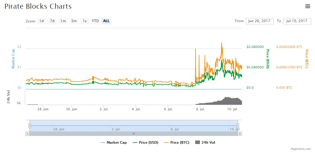 chartspirate.PNG