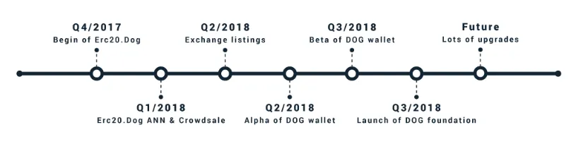erc20.dog1.4.png
