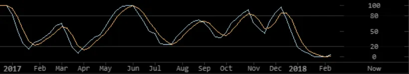 z-update-rsi.png