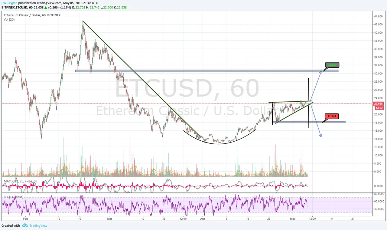 ETC-USD 01.png