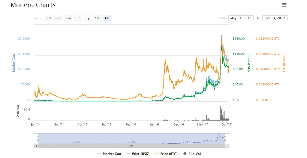 monero chart.png