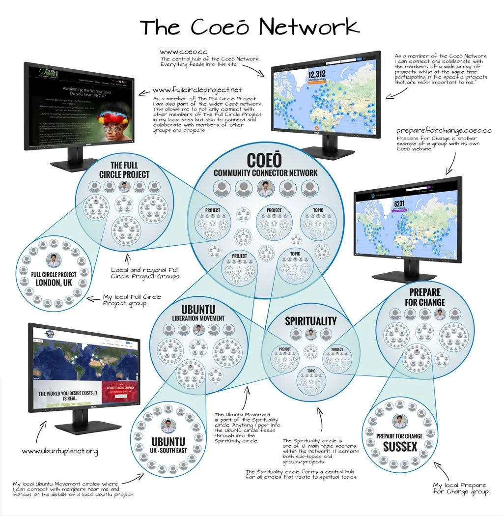 coeo-diagram.jpg