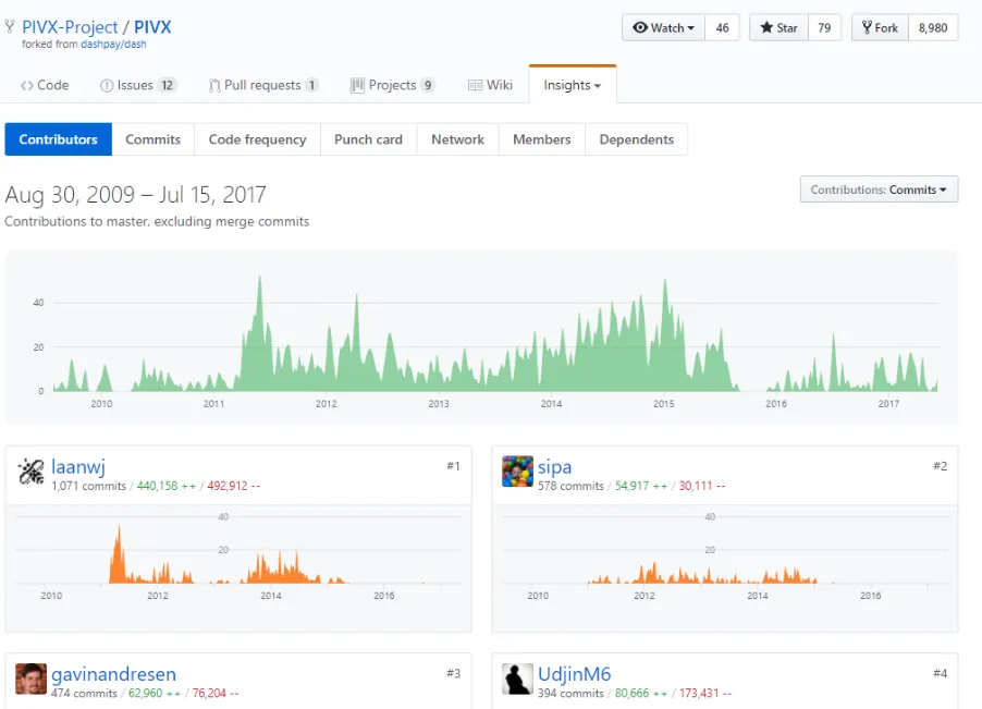 pivx graph.png