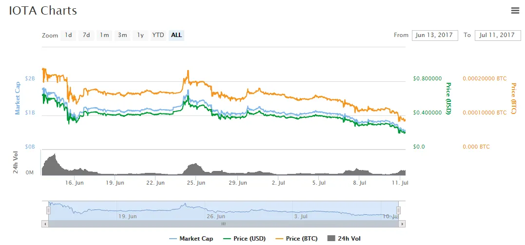 iota-july-11.png