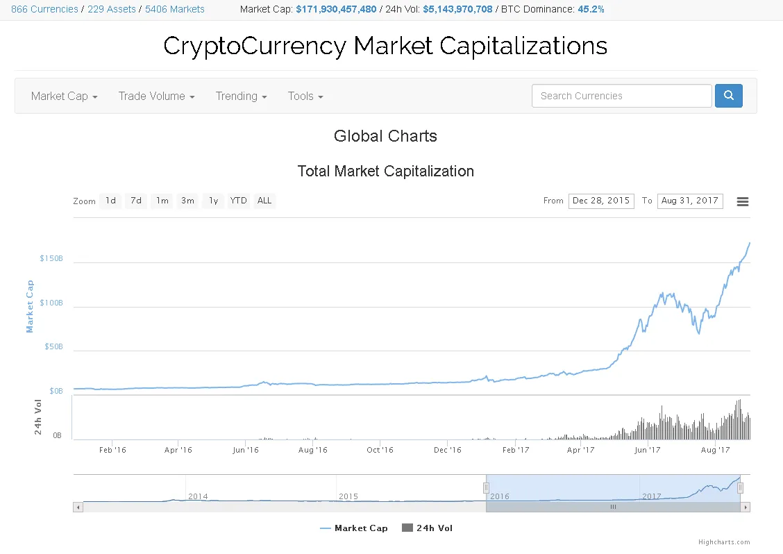 market cap.png