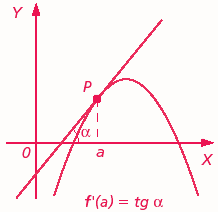 derivada 2.gif