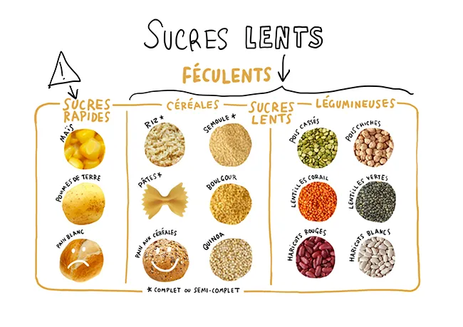 sucres-lents.jpg