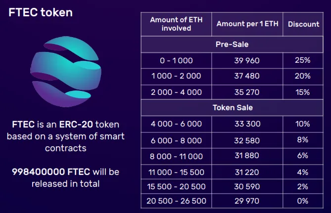 FTEC token.PNG