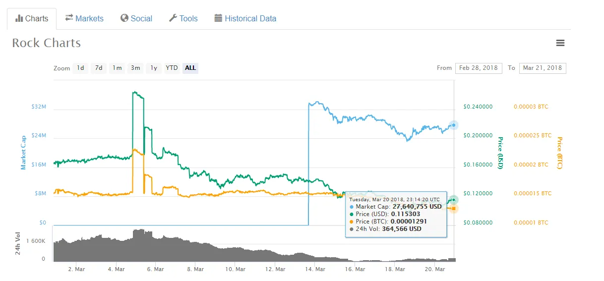 RKT charts.png