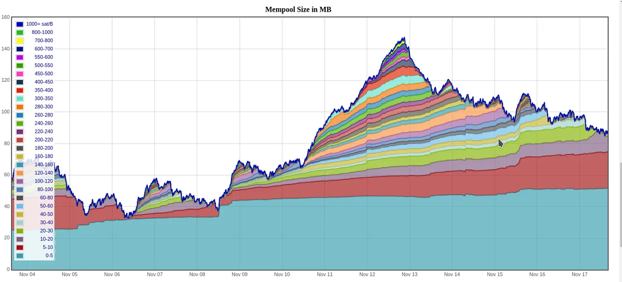 mempool_size.png