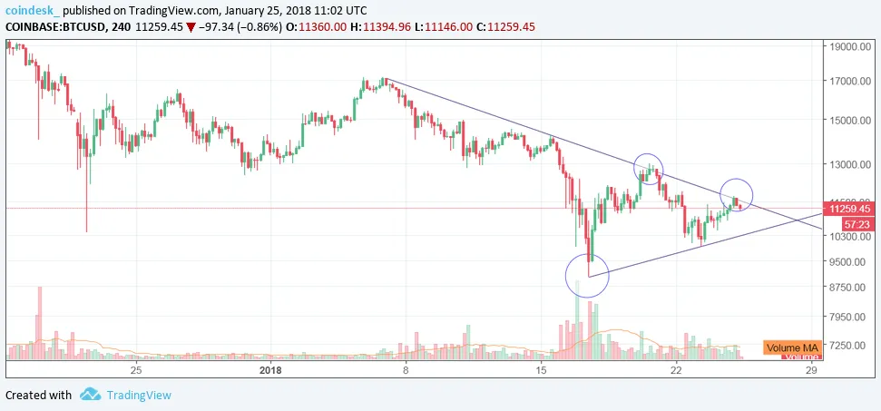 btc-4-hour-1.png