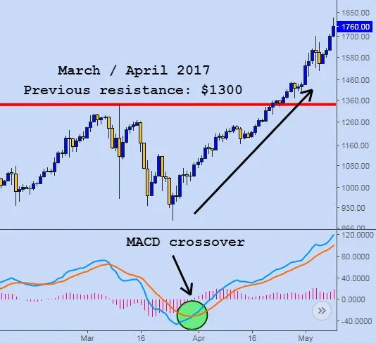 macd march.JPG