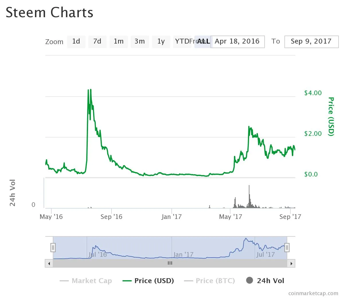 chart (1).jpeg