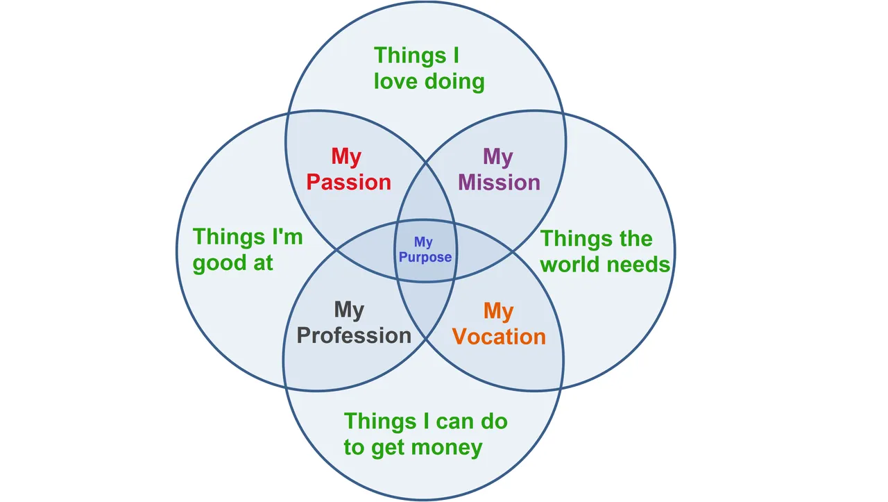my purpose.png