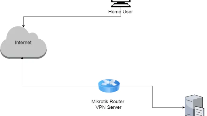 vpn-mikrotik.png