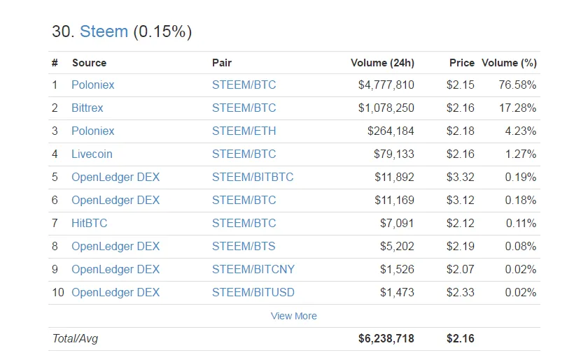 steem-volume.png