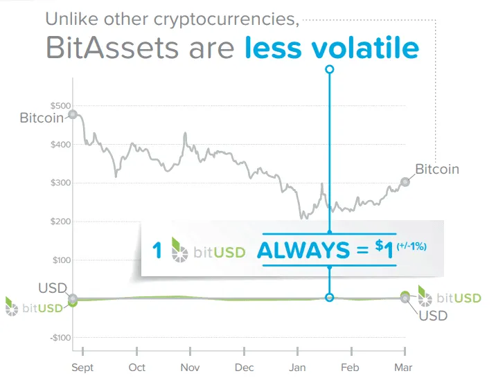 BitAsset1USD.png