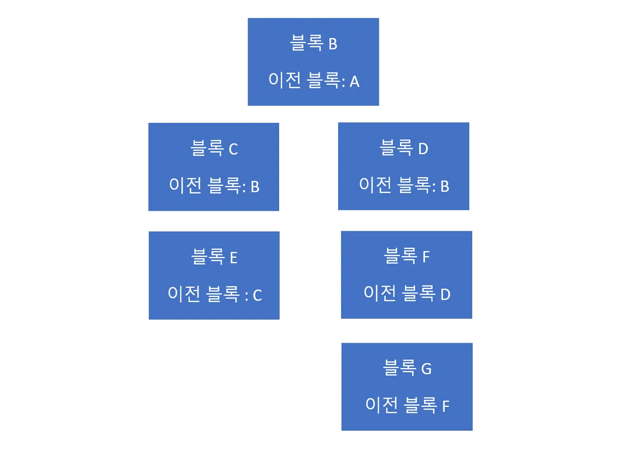 블록체인.png