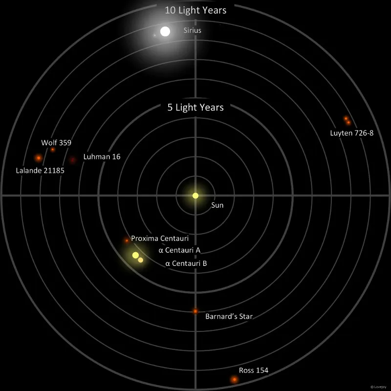 neareststars.jpg