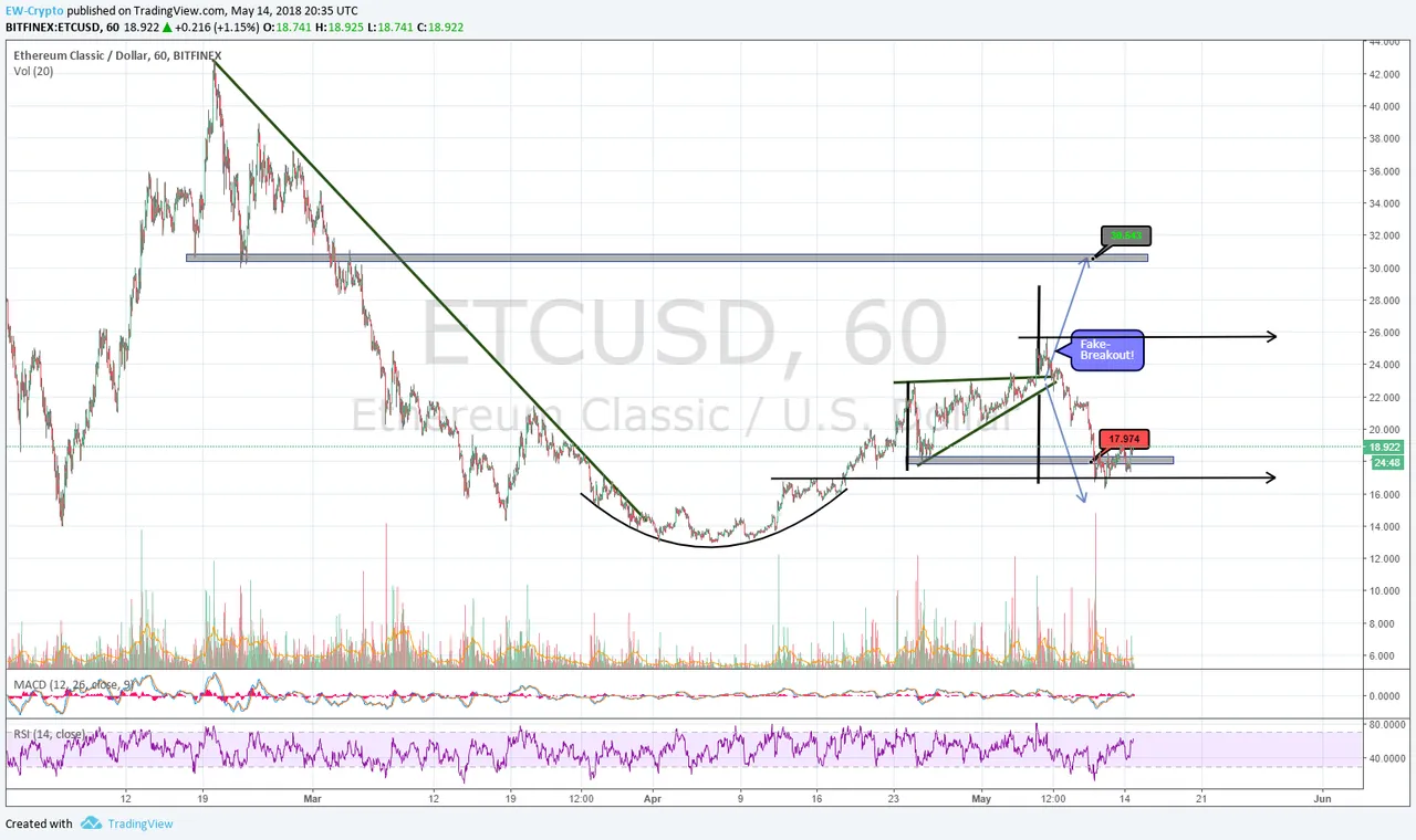 ETC-USD 02.png