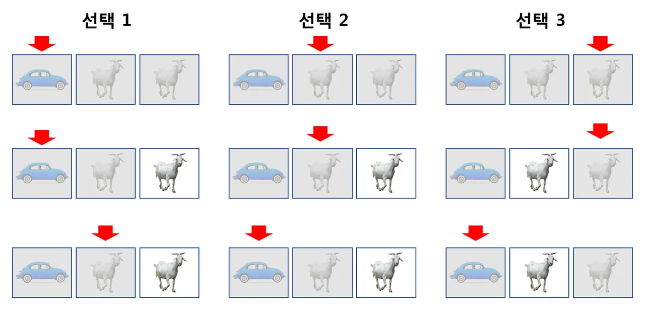 몬티홀_01.PNG