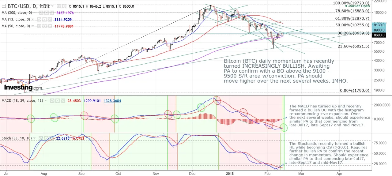 180214_BTC_D.jpg