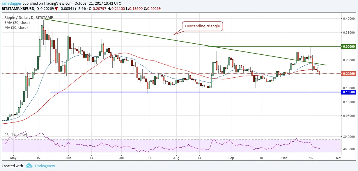 XRPand USD.png