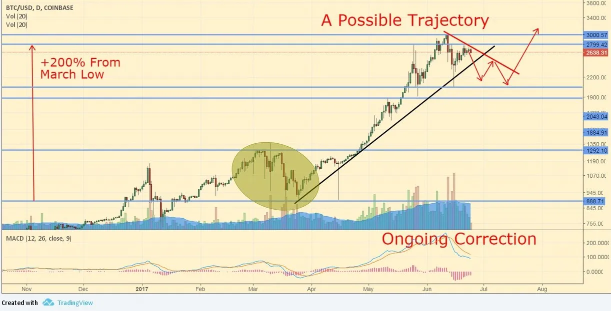 btcusd_06_24.jpg