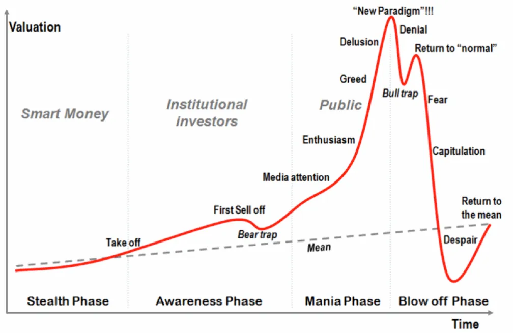 bubble-chart.png