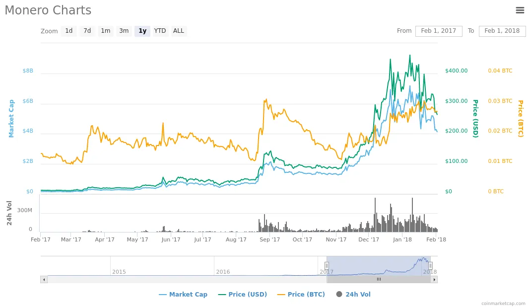 monero-today.jpg