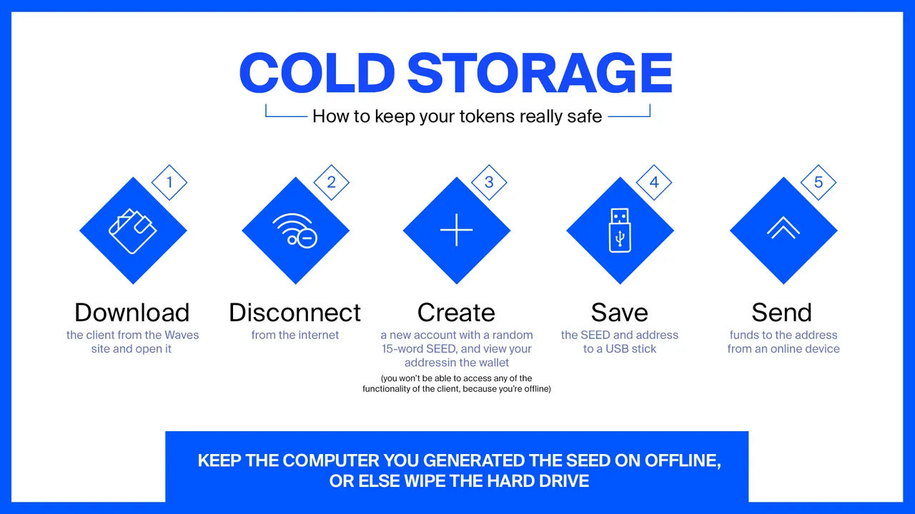 Cold Storage