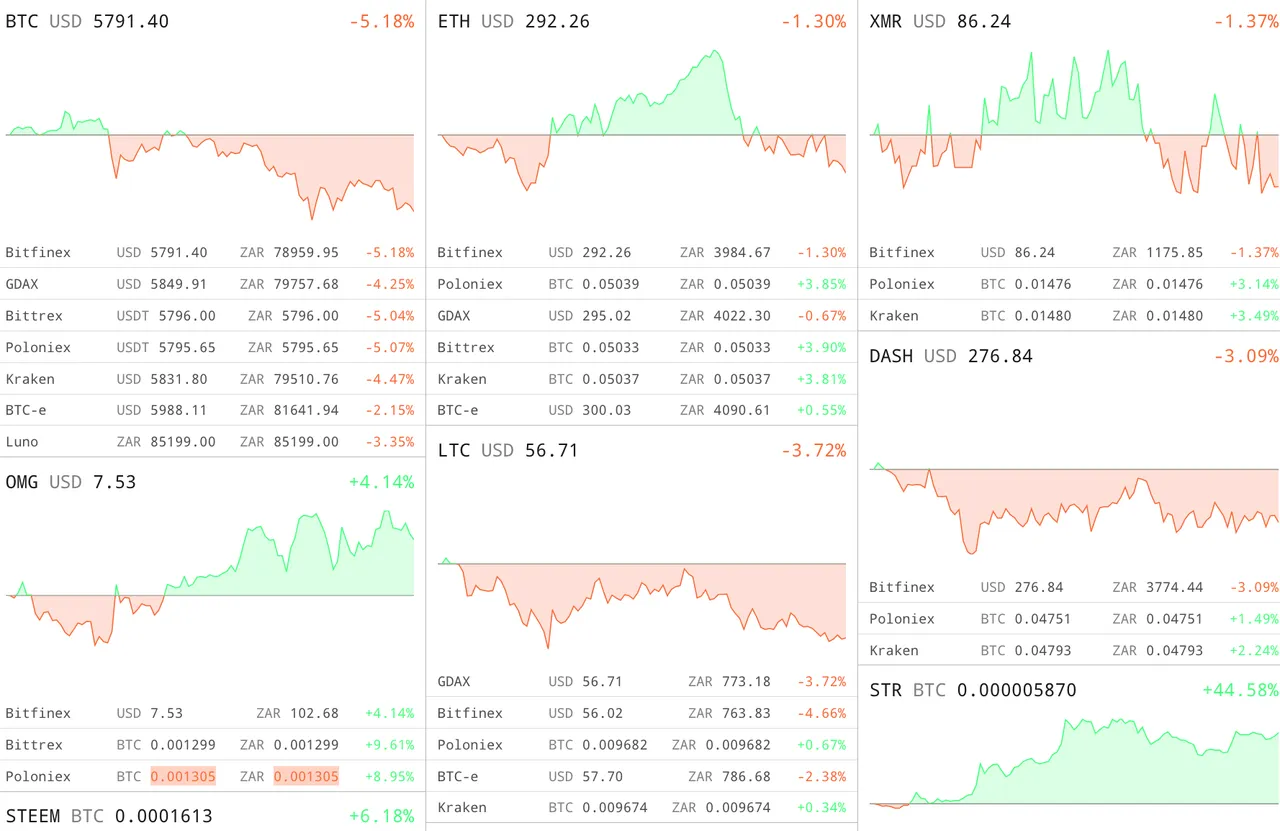 crypto-daily.png
