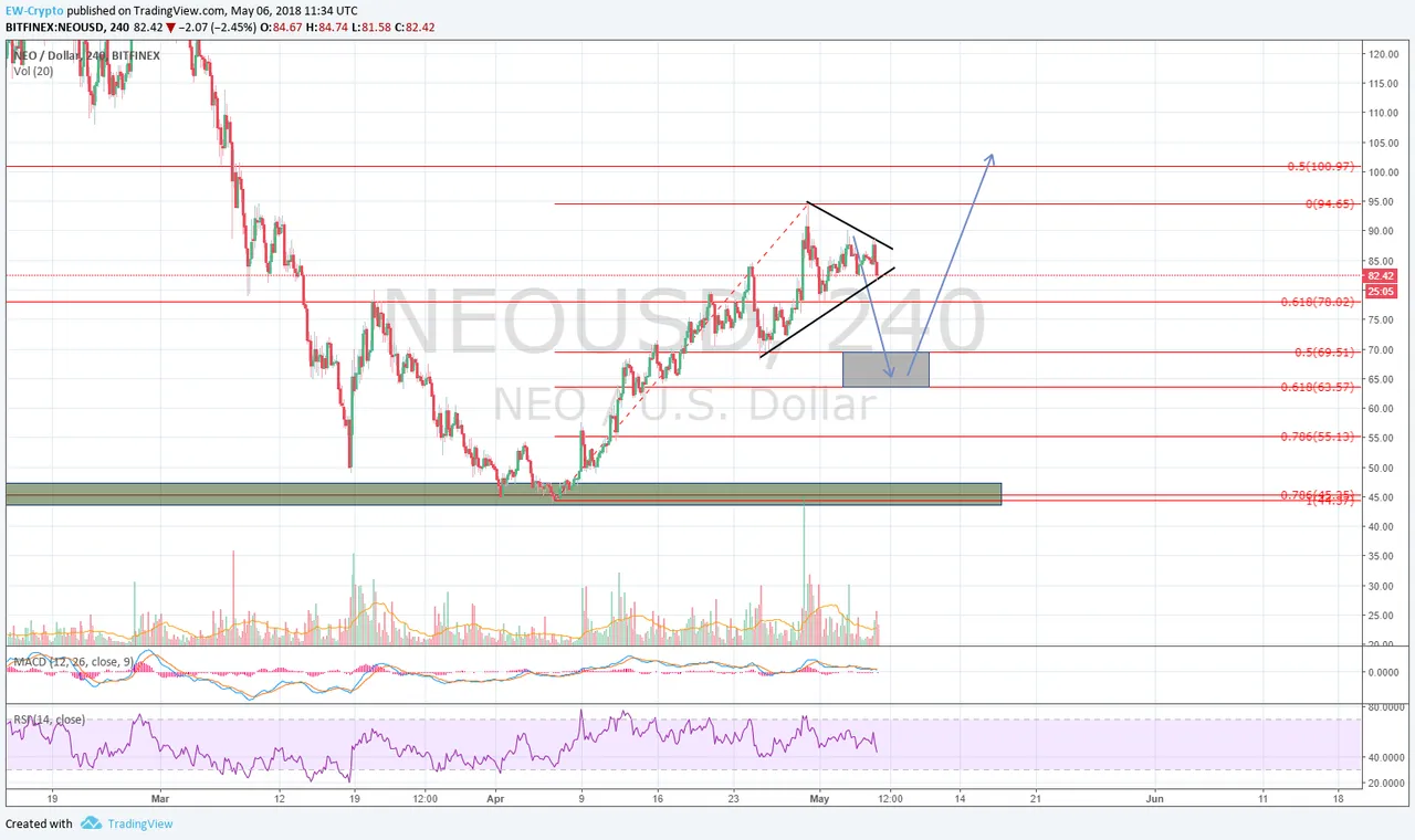 NEO-USD 02.png