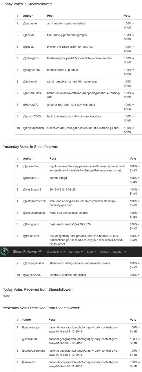 Screenshot_2018-06-22 SteemFollower - Manual Curation Platform for Steem Community(7).png