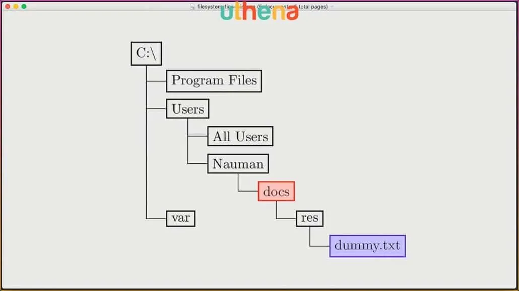 Learn Linux Command Line! Linux Basics for Beginners with Mohammad Nauman
