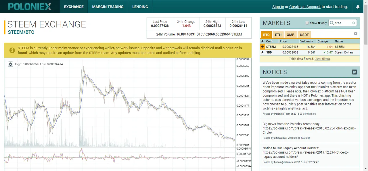 2018-03-05 21_24_21-0.00027438 STEEM_BTC Market - Poloniex Bitcoin_Digital Asset Exchange.png