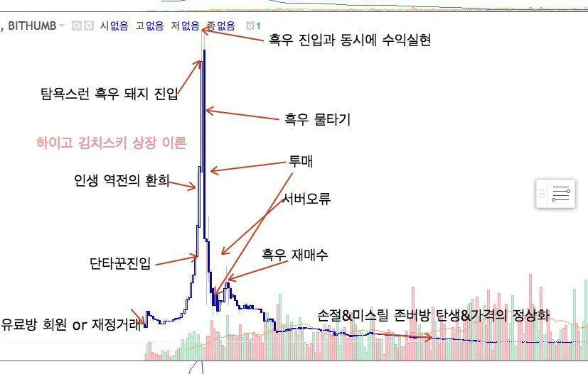 미스릴 암호화폐 가격흐름.jpg