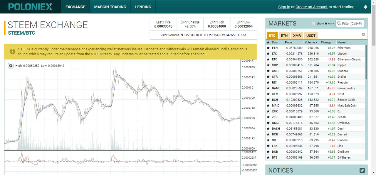 2018-02-25 20_58_51-0.00033546 STEEM_BTC Market - Poloniex Bitcoin_Digital Asset Exchange.png