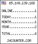 blog counter