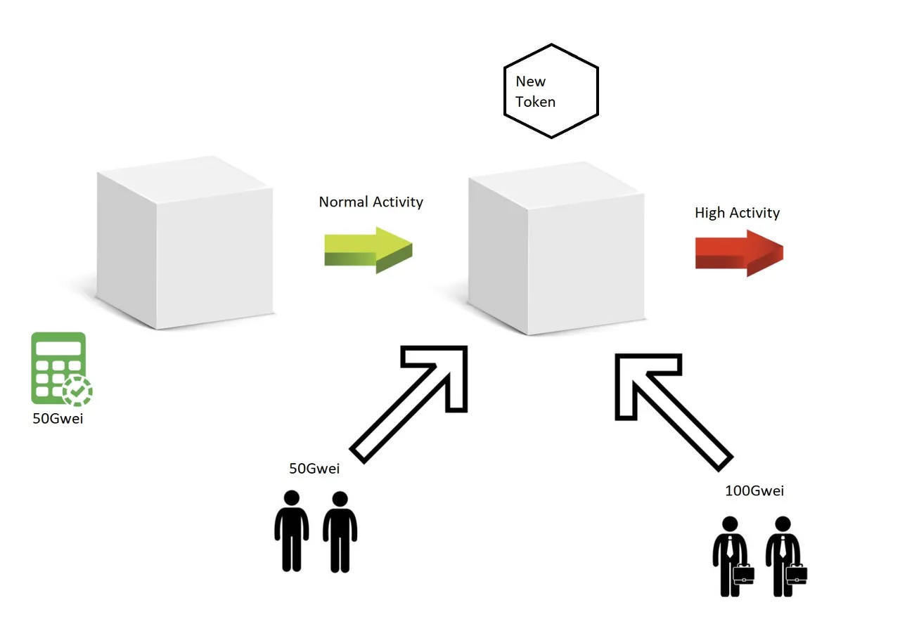 4-network-activities