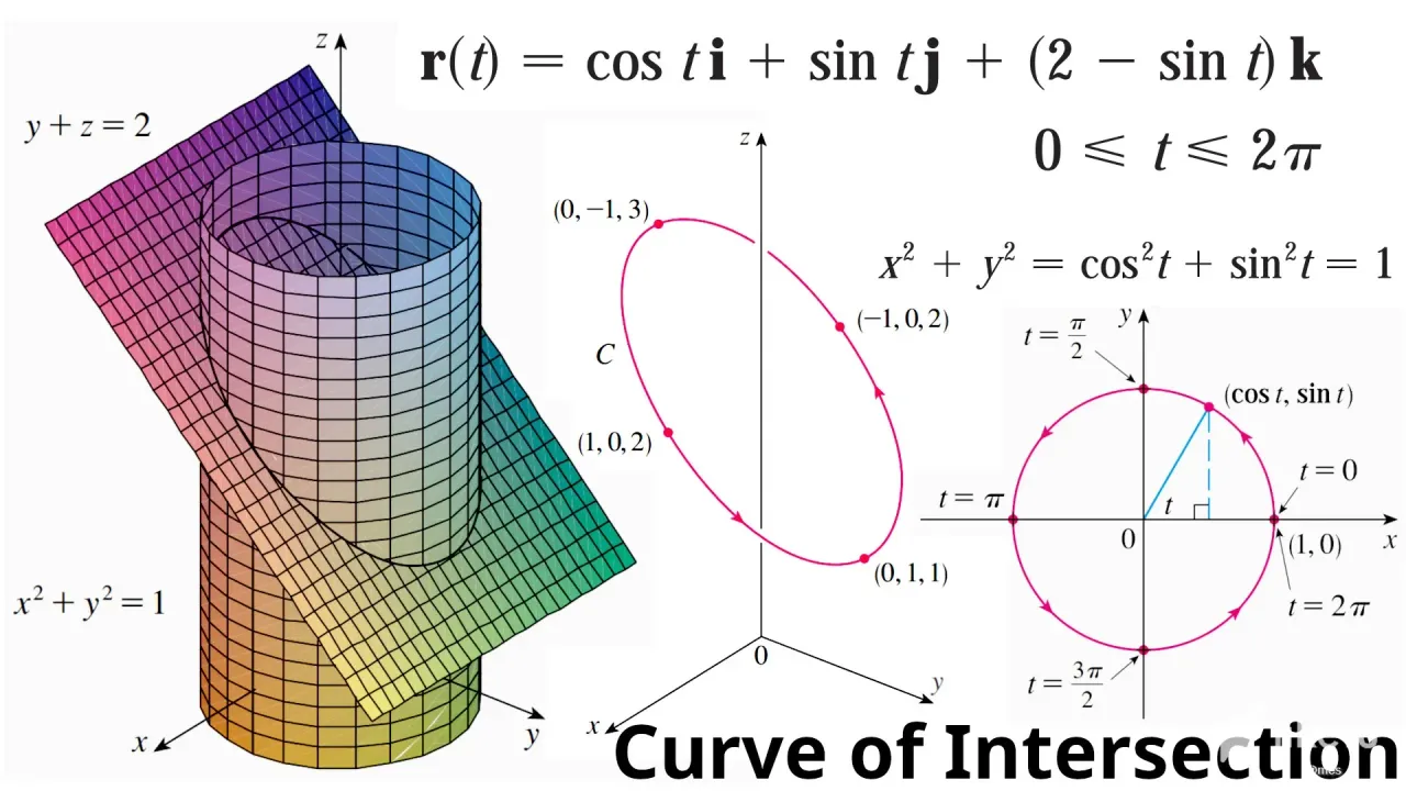 2dySDwUa4S2ZFbuU_6_Example_6_Intersection_Vector.webp