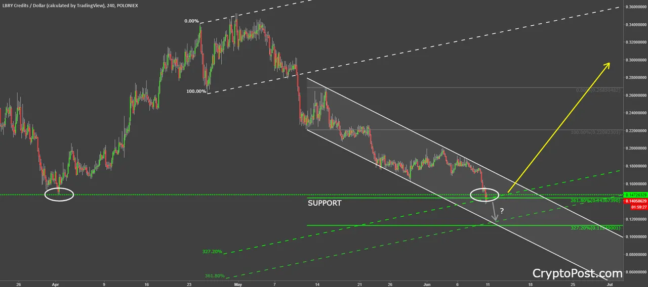 LBRY redits cryptocurrency lbc forecast prediction.png