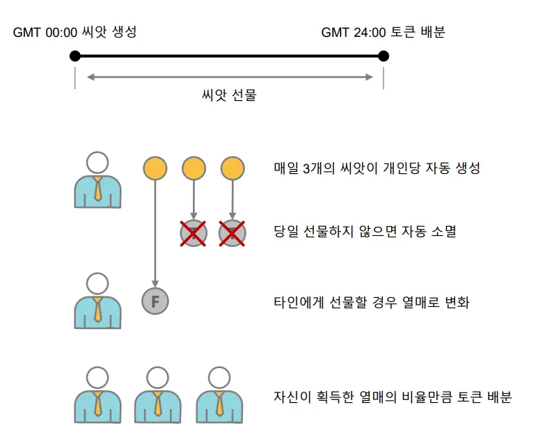 스크린샷 2018-07-06 10.40.08.png